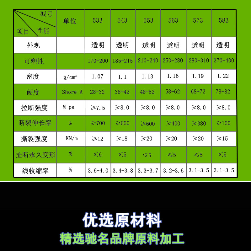 医用级锐器保护套